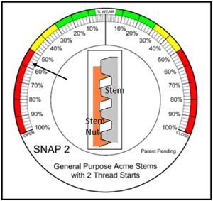 Measuring Stem Nut Wear Using the SNAP Process